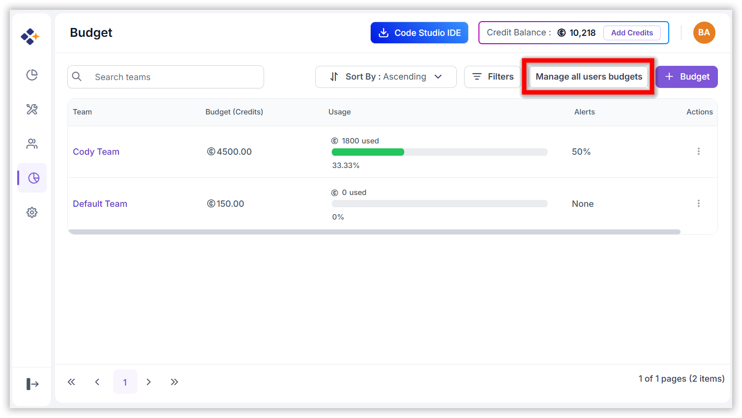 Manage All User Budget
